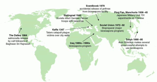 historical incidents related to bioweapons